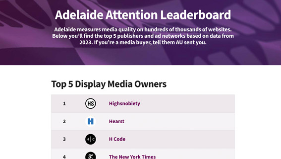 Adelaide Releases Attention Leaderboard Showcasing Excellence in Media Quality